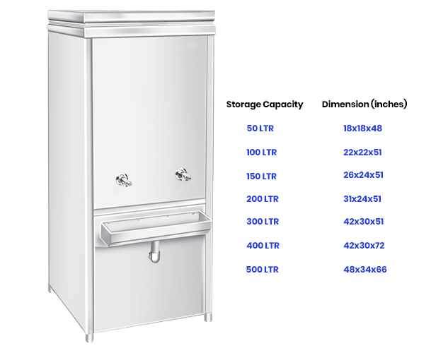 Water Cooler Manufacturer